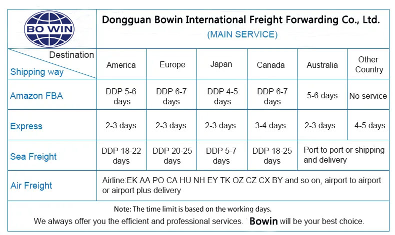 Bowin international freight forwarding